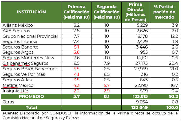 mejores seguros de vida en México